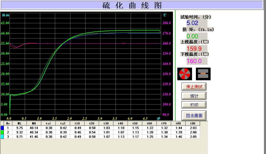 GW-220 电脑式无转子硫化仪  橡胶硫化测定仪 数显硫化分析仪